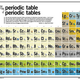 Illustration for article titled The Periodic Table of All the Periodic Tables